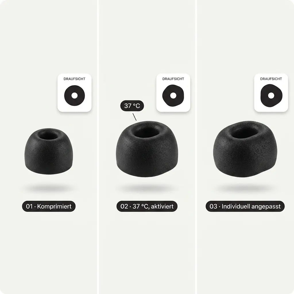 Novaro Comfort Memory-Foam Tips für AirPods Pro