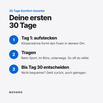 Deine ersten 30 Tage: aufstecken, beim Sport, im Büro und unterwegs tragen, bis Tag 30 entscheiden, Geld zurück auch getragen